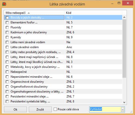 V tabulce zaškrtněte míru nebezpečnosti pro vody a klikněte na OK. Z tabulky je možné vybírat více variant najednou. Míra nebezpečnosti je v programu klasifikována dle Přílohy č. 1 vodního zákona č.