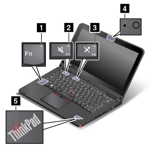 1 Indikátor funkce Fn Lock Indikátor funkce Fn Lock ukazuje stav funkce Fn Lock. Další informace naleznete v části Speciální klávesy na stránce 33.