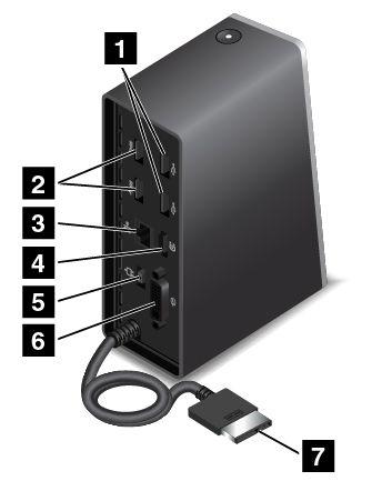 0: Slouží k připojení zařízení kompatibilních s rozhraním USB 3.0 a USB 2.0. 3 Konektor Always On USB: Standardně platí, že i když je počítač ve spánkovém režimu, režimu hibernace nebo je vypnutý,