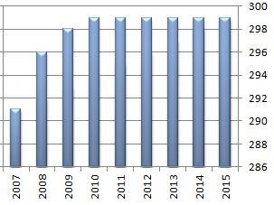 Od září 2014 organizace zřídila nedaleko hlavní budovy další místo poskytovaného vzdělávání v prostorách bývalých kanceláří Městského úřadu v Bílovci K dispozici měla dvě místnosti, ve kterých