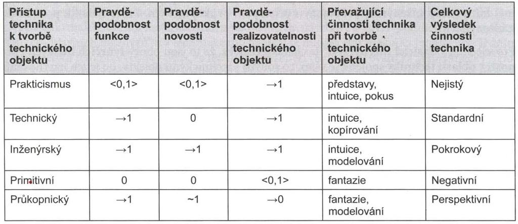 Zajištění jakosti jak v projektové činnosti, inženýrské činnosti a při realizaci stavby je v zájmu investora.