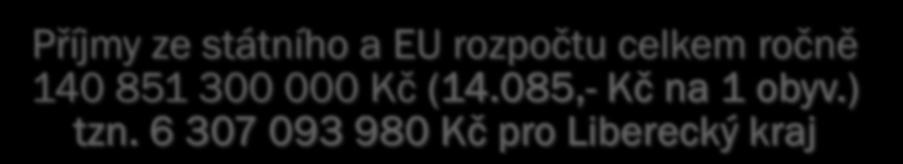 Státní fondy z pohledu financí Celkem 6 fungujících dotačních státních fondů Příjmy ze státního a EU rozpočtu celkem ročně 140 851 300 000 Kč (14.085,- Kč na 1 obyv.) tzn.