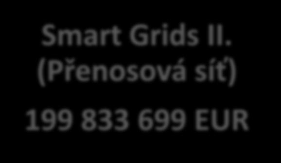 Nízkouhlíkové technologie 37 549 745 EUR