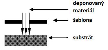 1.6 Struktury a jejich vytváření Velice důležitou technologickou operací je přenesení požadované struktury na substrát.