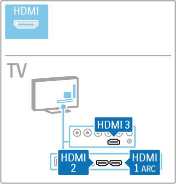 5.2 Informace o kabelech Kvalita kabel! P!ed p!ipojením za!ízení k televizoru zkontrolujte, jaké konektory jsou na za!ízení k dispozici. Za!ízení k televizoru p!ipojte pomocí nejkvalitn"j#ího p!