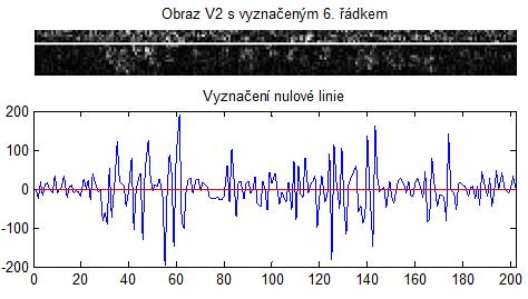 Z obrazu aproximací se binární kódy nedělaly, protože tyto obrazy obsahují hodnoty v jiném rozsahu, než obrazy ostatní.