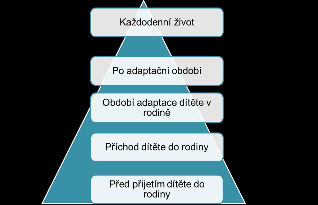 Rodičůosvojitelů