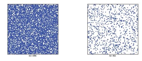 Práce s řídkými maticemi Řešení velkého množství úloh vede na soustavy s maticí, která má málo nenulových prvků Řídké matice (sparse matrices)