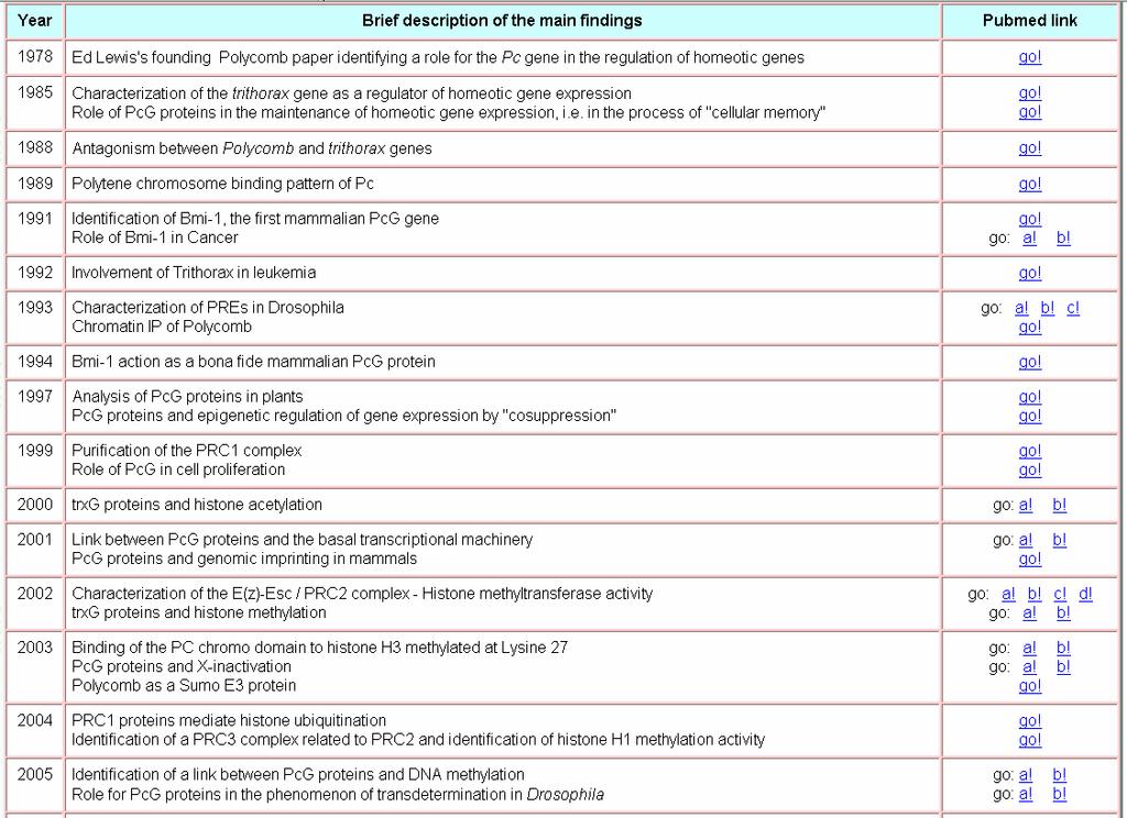 2006: Genome-wide mapping of the