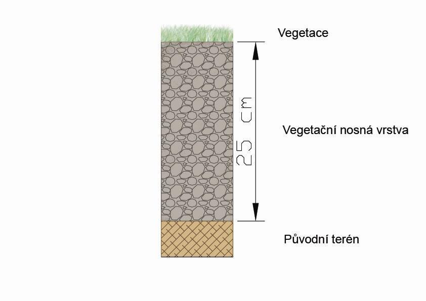 vytvořit štěrkovou vrstvu o mocnosti aţ 70 cm. V praxi se potom jedná i o menší mocnost. Parkovací plochy v Tullnu v Rakousku jsou např.