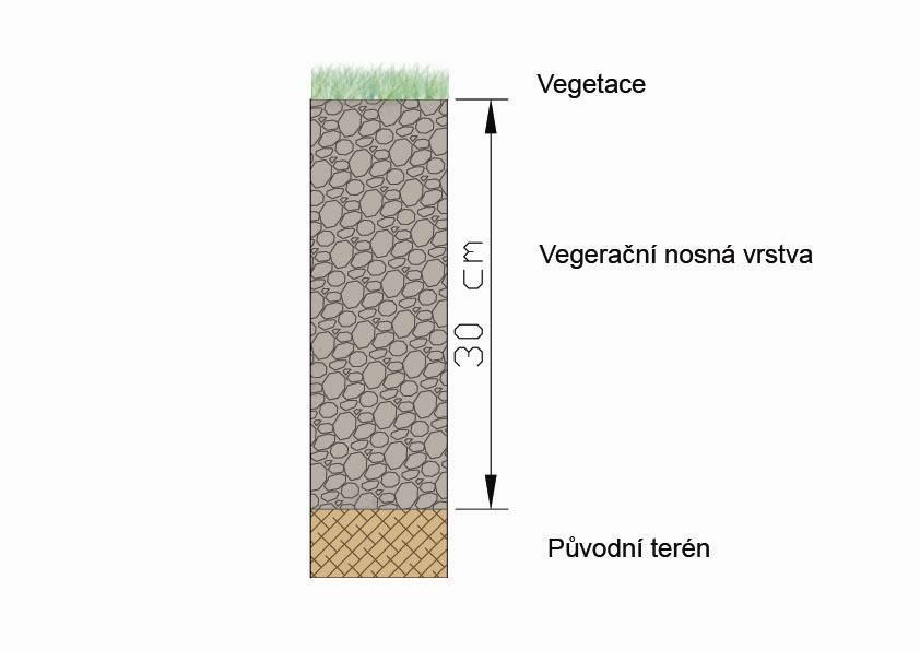 3 Konstrukce vegetační nosné vrstvy Jak bylo popsáno v kapitole 10.3.2, existují podle většiny autorů u štěrkových trávníků čtyři způsoby zakládání podle zatíţitelnosti plochy a četnosti zatíţení.