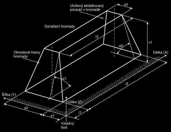 Zároveň podle použité technologie skládkování se pak projeví stupeň prolnutí kvality výstupního skládkovaného produktu oproti kvalitě vstupního produktu. 1.