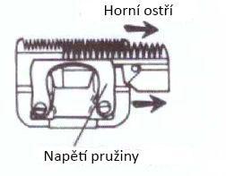 Následně zasuňte ostří zpět. Pozor! Během odstraňování prachu a vlasů neodšroubujte šrouby od pružiny. Ostření: Ostří dodávané v sestavě se strojkem nevyžaduje ostření.