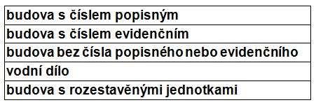 zastavěné plochy a nádvoří: Praha 15. 6.