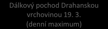 Drahanskou vrchovinou 19. 3.