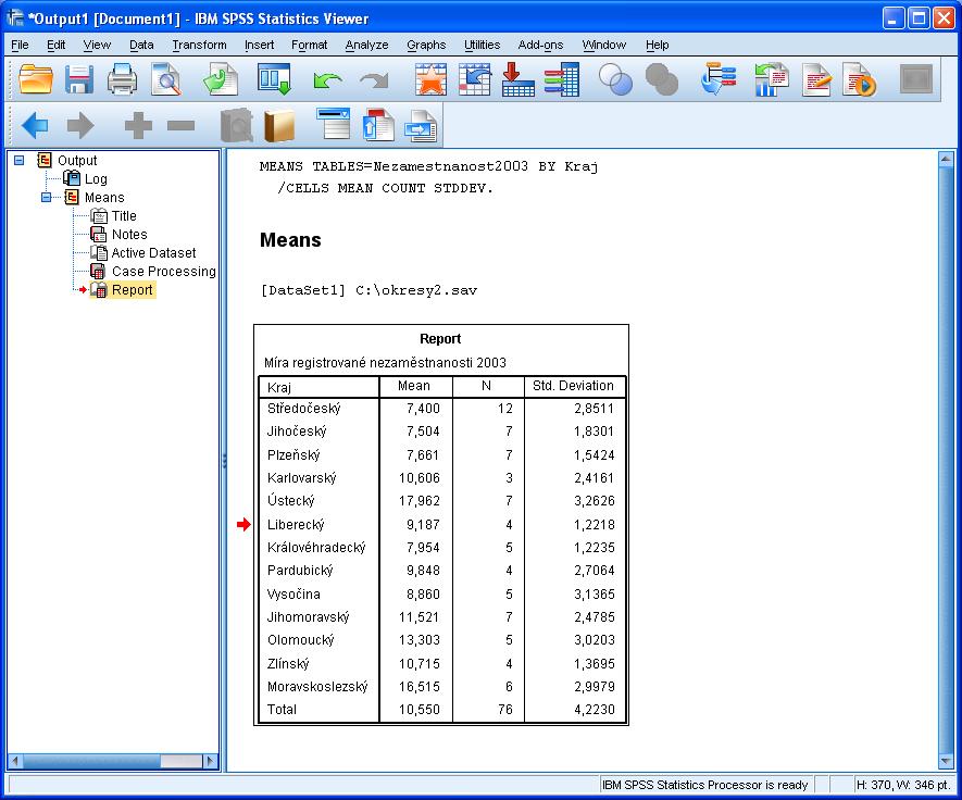11 Výstupové okno () Do výstupového okna se zaznamenává převážná většina výstupů IBM SPSS Statistics (tabulky, grafy, text, hlášení, rozhodovací stromy apod.