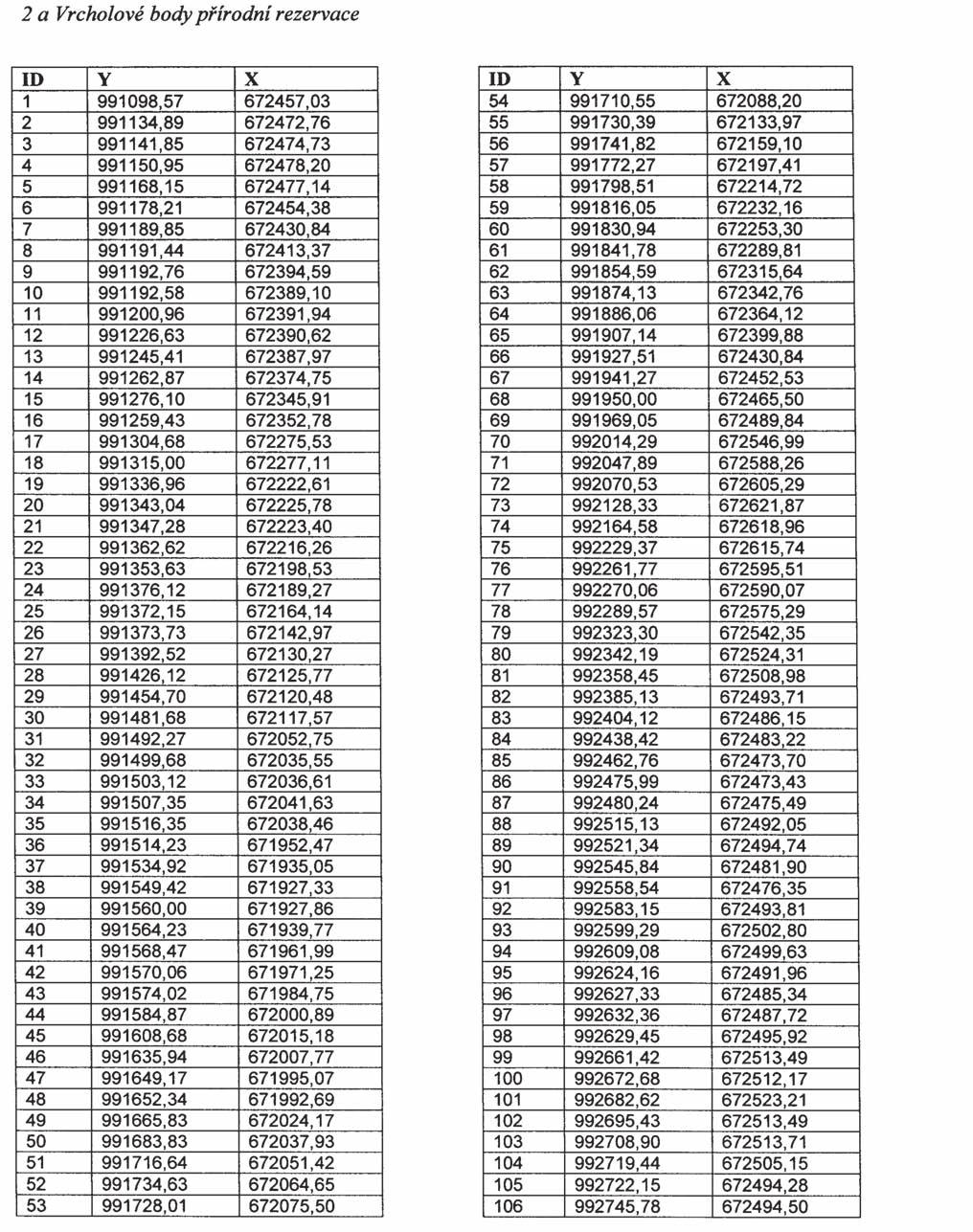 Strana 85 Věstník právních předpisů Libereckého kraje Částka 3/2013 Příloha č. 2 k nařízení Libereckého kraje č.