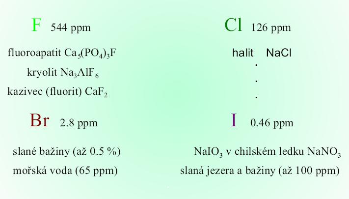 Halogeny