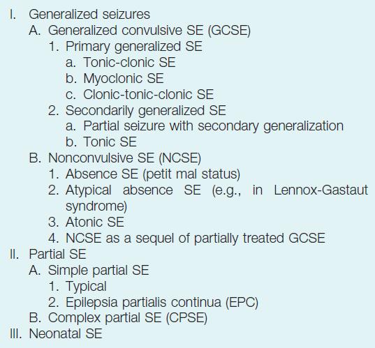 Bleck TP, Seizures