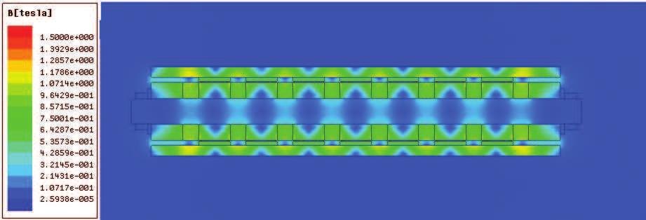 tlumiče Obrázek 41: Rozložení magnetické inukce