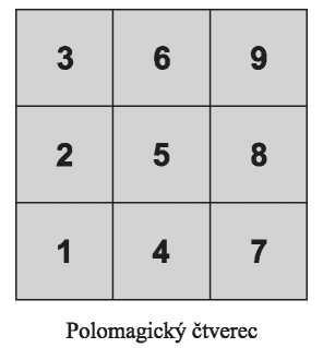 ČÍSELNÁ MŘÍŽKA Numerologie číselných mřížek je založena na čtverci složeném z devíti polí, tedy buďto na magickém čtverci Saturnu (taoistická a japonská numerologie), nebo na některé z jeho