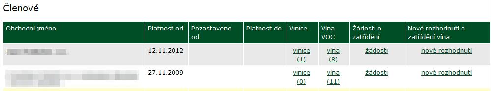 2 RL Evidence vinic, kde jsou uvedeny vinice vybraného subjektu, pokud subjekt souhlasil s jejich zveřejněním. Číslo uvedené v odkazu (např.