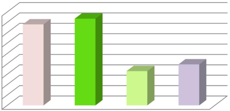 seč 72,0 71,0 70,0 69,0 68,0