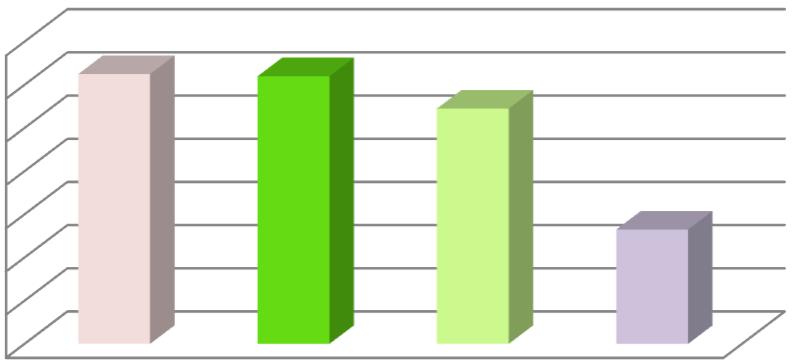 seč 71,0 70,0 69,0 68,0 67,0