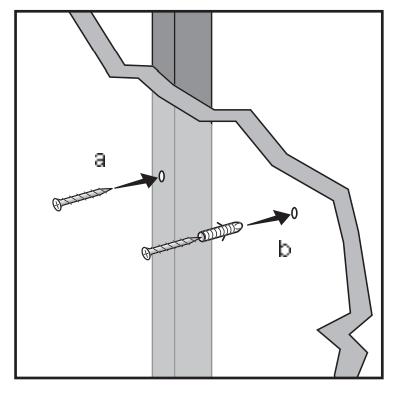 V případě, že je ve stěně kovová plocha, použijte šroub do kovu M10 (není součástí balení), viz Obrázek 2a.