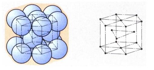 platina, stříbro šesterečná (hexagonal) hořčík, zinek,