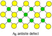 Krystalografická mřížka - poruchy bodové