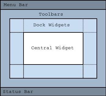 Pár poznámek k Widgetům centralwidget bývá typicky obyčejný objekt třídy QWidget s nastaveným layoutem.
