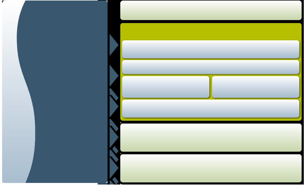 PERSONALIZATION Probabilistic Matching Data Integration EXTRACT TRANSFORM LOAD Data Quality ANALYSIS/STANDARDIZATION/ CLEANSING Enterprise