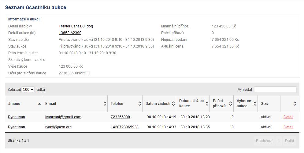 Když správce aukce klikne na odkaz Správa účastníků, uvidí v seznamu účastníků, kteří uživatelé již byli úspěšně schváleni. Tento seznam je shodný jak v aukcích s kaucí, tak i bez kauce.