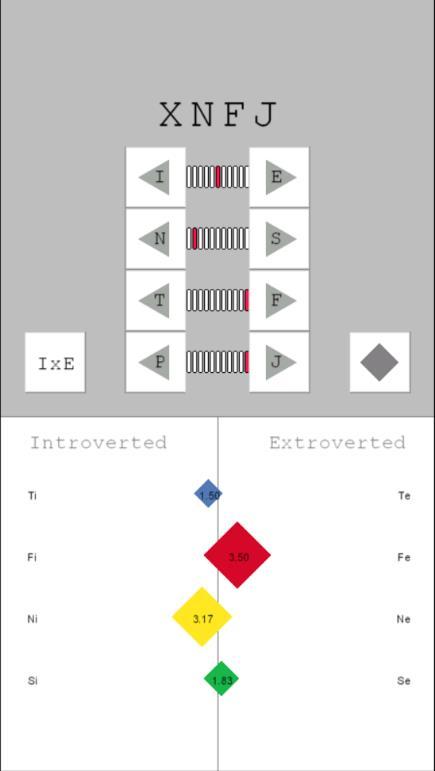 4.4.3 Účel aplikace Aplikace Cognitive Functions for MBTI dokáže vykreslit kognitivní funkce pro každý ze zmíněných osobnostních typů.