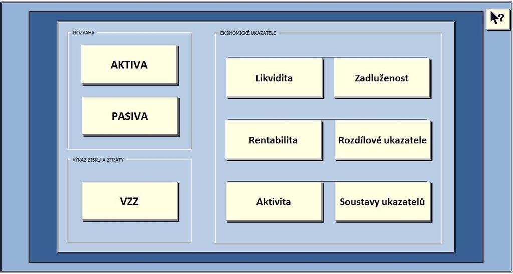 krátkodobých bankovních úvěrů, jež společnost každoročně využívá k financování provozu.