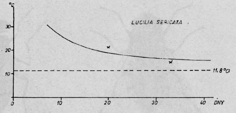 Obrázek 3, 3, 5: Tzv.