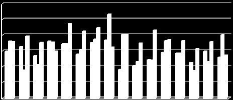 seč: 600 500 400 300 200 100 0 Vatín 2015/2016 Troubsko 2015/2016 Troubsko 2016/2017 Porosty vojtěšky seté pěstované na semeno z 1.