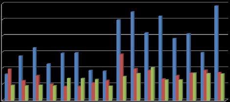 Výnos semen (kg/ha) 2. Jetel luční 1. seč 300 250 200 150 100 50 0 Vatín 2015/2016 Troubsko 2015/2016 Troubsko 2016/2017 Jetel luční na semeno z 1. seče je výhodnější pěstovat ve vyšších polohách.