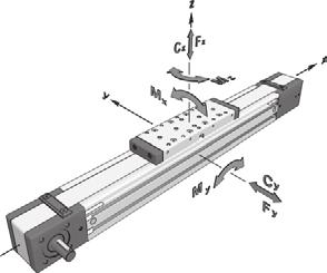 Základní technické parametry modulů MRJ Lineární modul Maximální rychlost * Maximální kroutící moment Kroutící moment naprázdno s ocelovým páskem bez ocelového pásku Posuv vozíku na 1 otáčku Průměr