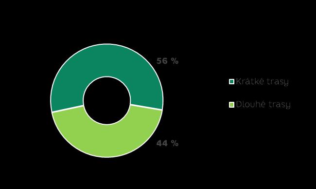 DEMOGRAFIE