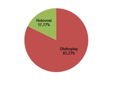 KB Dluhopisový ISIN: CZ0008472511 Investiční společnost: Amundi Czech Republic, investiční společnost, a.s. Portfolio manažer: Markéta Jelínková (od 9/2013); 23 let zkušeností, absolvent ČZU v Praze Depozitář: Komerční banka, a.