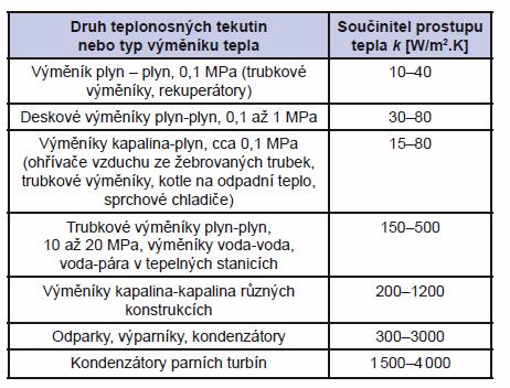 II. Návrh, kritéria, hodnocení -