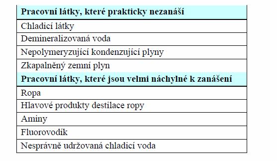 III. Negativní vlivy - pokračování Tab.