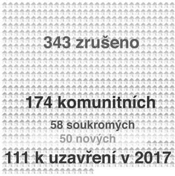 O svých benefitech musí umět mluvit především samy naše knihovny řečí hodnot, přínosů pro lidi a město a přesvědčit o nich i své zřizovatele.