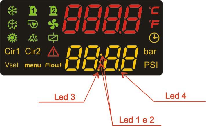 4.4 VÝZNAM / FUNKCE SPODNÍHO DISPLEJE Led # 1 2 (s RTC) Pokud spodní displej zobrazuje reálný čas (RTC), obě Led kontrolky blikají.