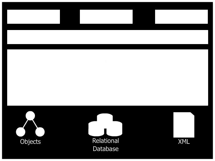 Language Integrated Query Univerzální jazyk (nástroj) pro manipulaci s daty Při použití se vám bude hodit: Lambda výrazy