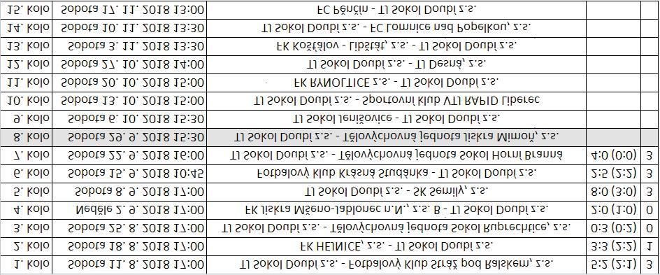 Slovo úvodem Ahoj Doubáci i ostatní pøíznivci fotbalu, vítáme Vás po týdnu opìt doma na zápase osmého kola I.A tøídy.