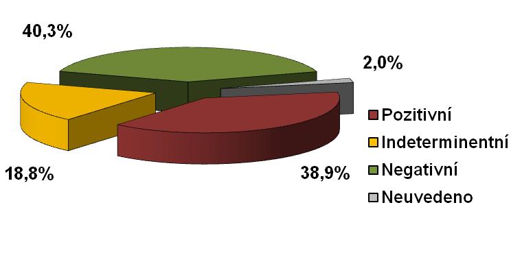 16. Exner DV et al. ICD Risk Stratification: Current Challengesn and Future Possibilities: Spectral MTWA and Beyond: REFINE(ing) the Technique. J Am Coll Cardiol 2007; 50:2275-2284. 17.