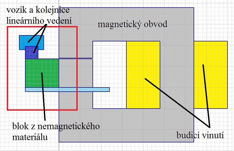 Experimentální vyšetření vlivu magnetické kapaliny Obr.6.